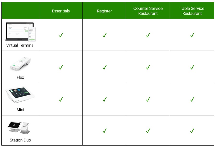 Clover device availability grid for software plans 