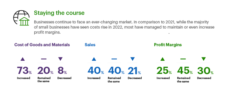 Clover Q3 2022 survey results infographic slice 2