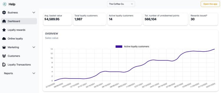 Loyalzoo dashboard interface