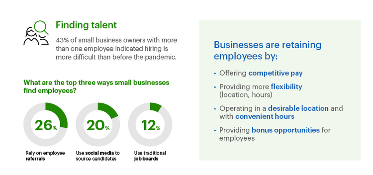 Clover Q3 2022 survey results infographic slice 3