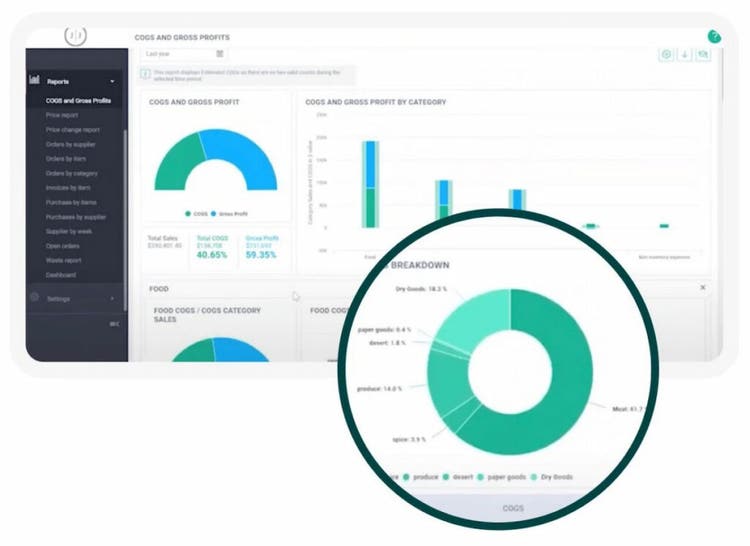 Graphs on interface of MarketMan