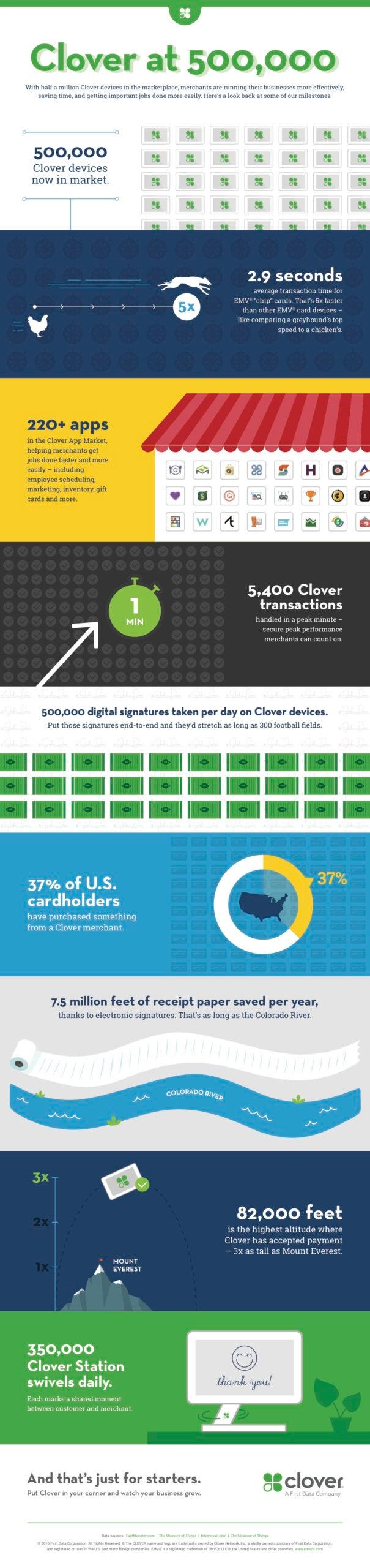 clover-500k-infographic-final