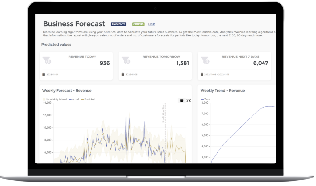 Business Forecast interface on Analytics BusinessQ app